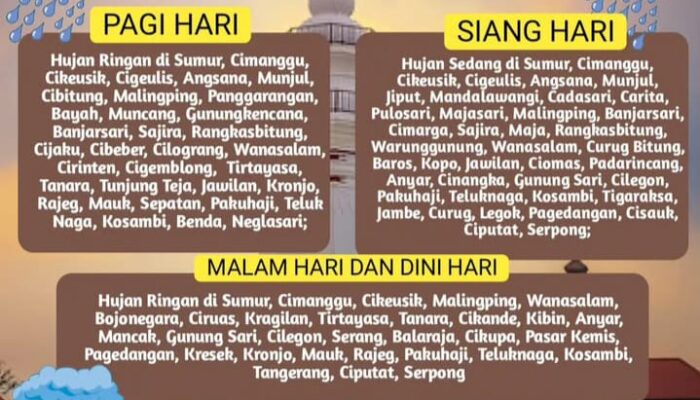 Polda Banten Siagakan Call Center 110 Hadapi Cuaca Tidak Menentu